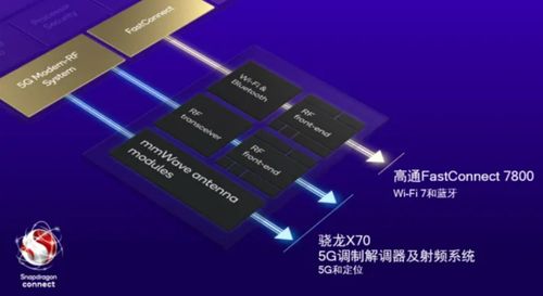 高通衛星通信技術即將上線，安卓陣營突破天際，不再是蘋果與華為的專屬