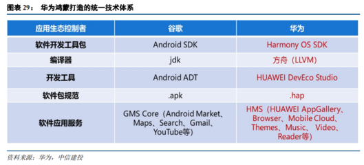 2021下半年計算機行業投資策略 聚焦四大科技主線，把握軟硬件技術開發新機遇